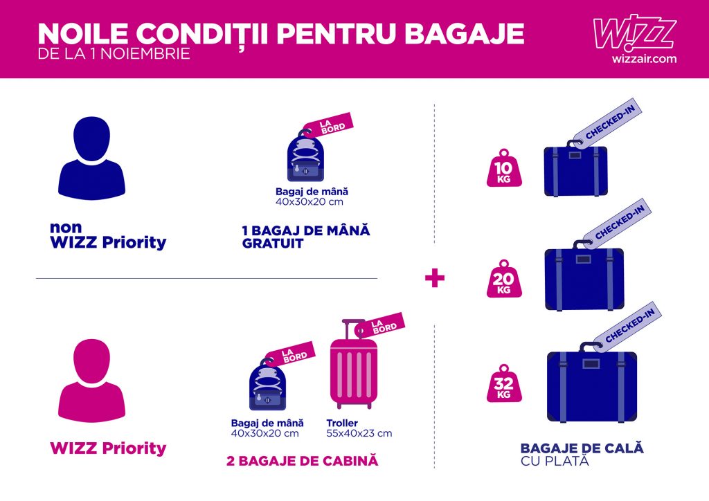 WIZZ NOILE CONDITII DE BAGAJE RO