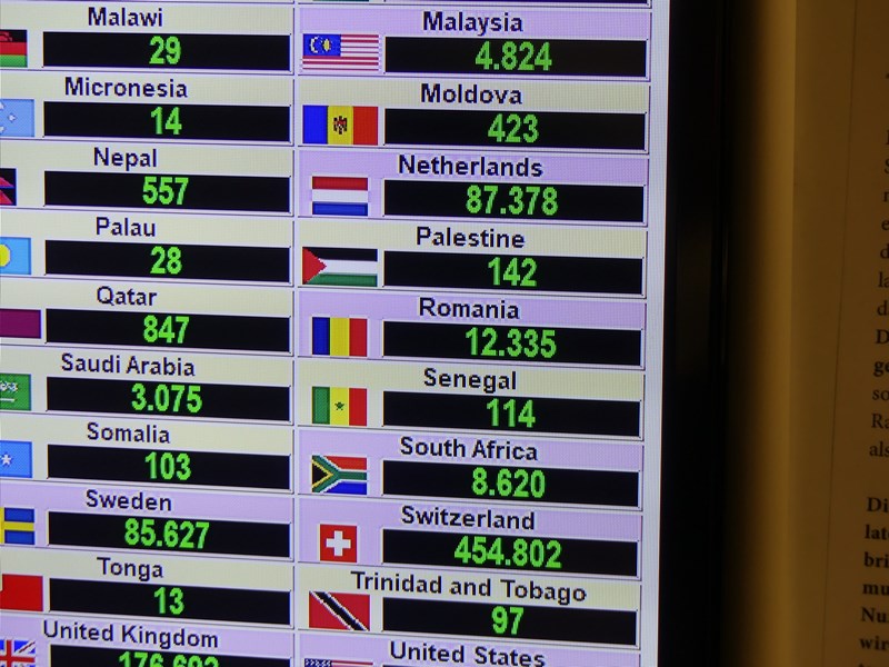 Numar vizitatori Romania