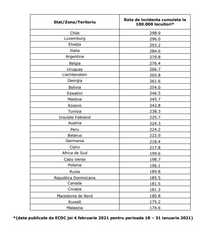 lista galbena romania februarie