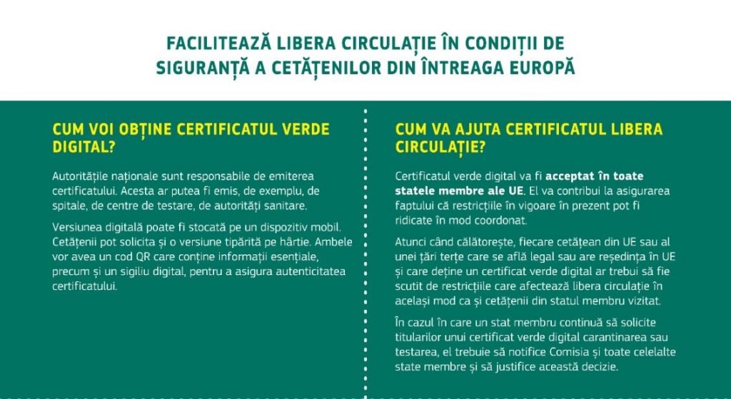 Certificat verde