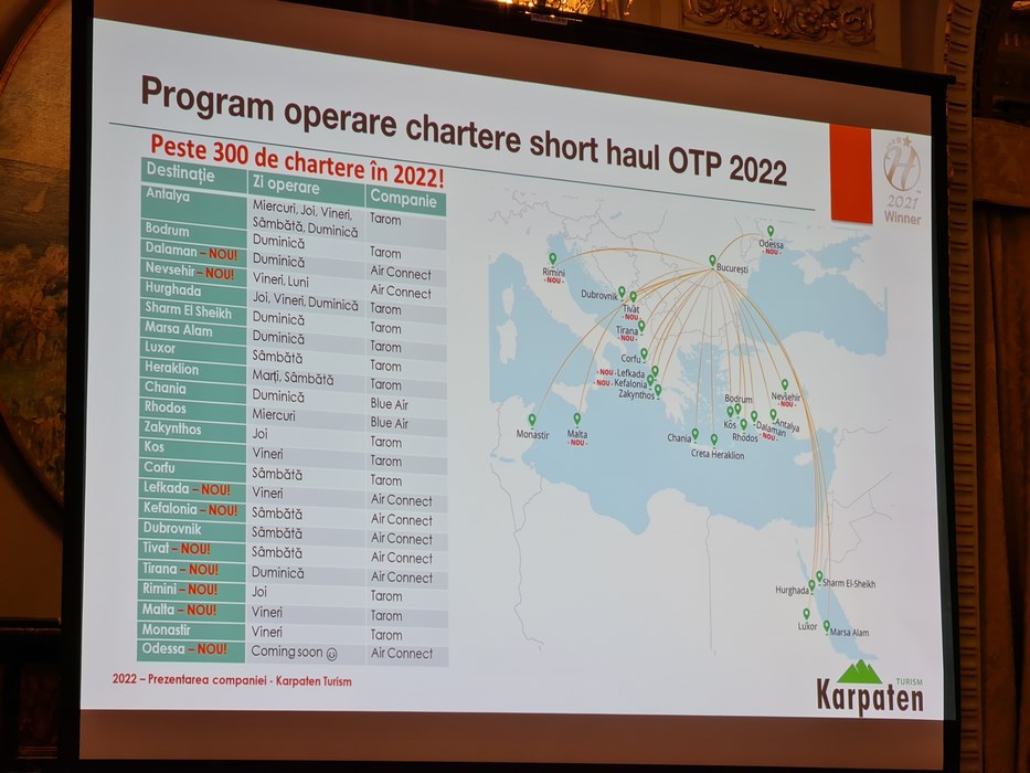 . Zboruri charter Karpaten Europa