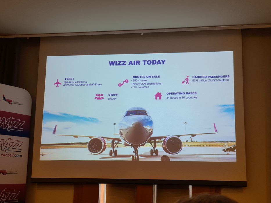 Wizz Air global