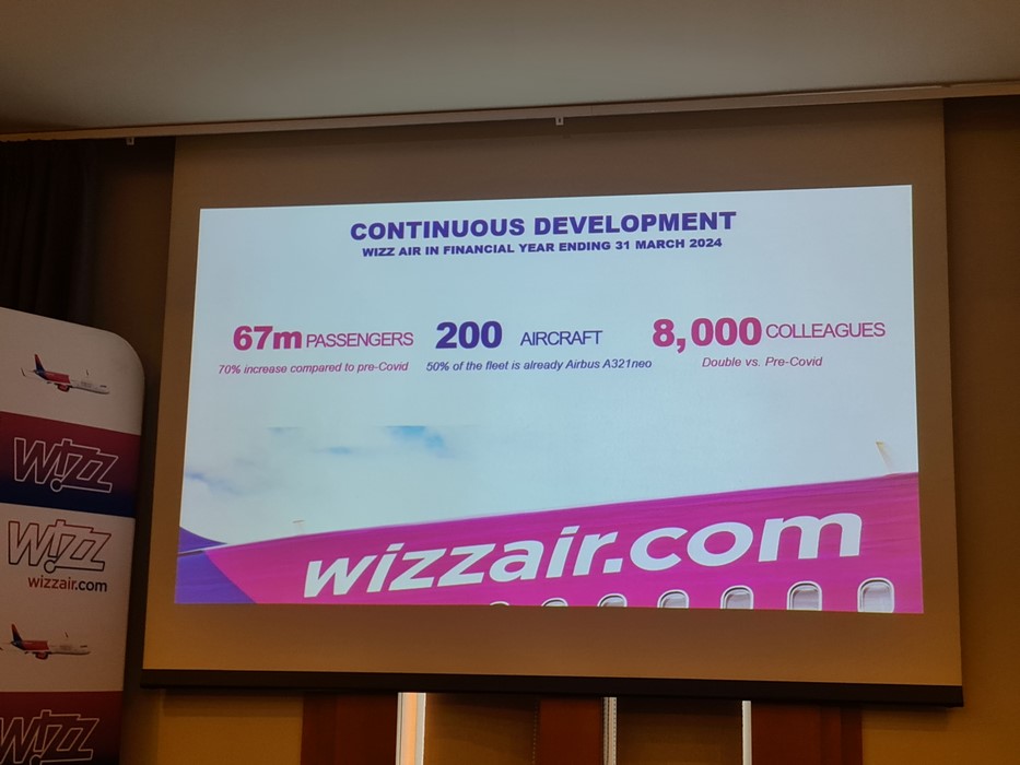 Wizz Air cifre