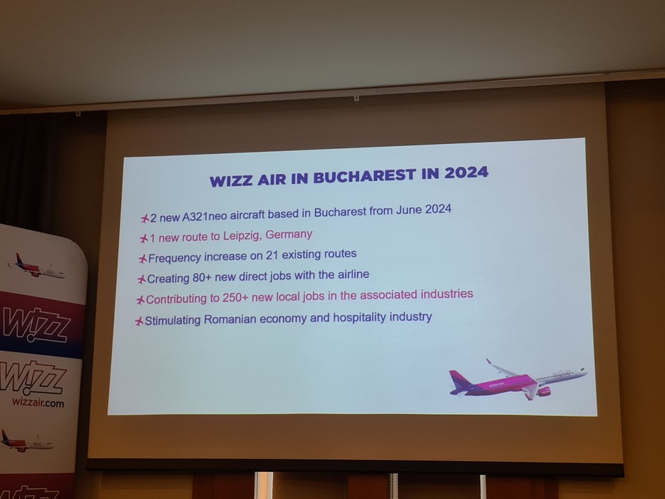 Wizz Air Bucuresti