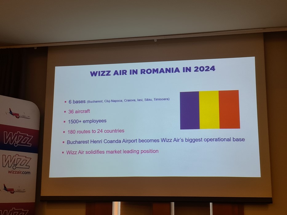 Wizz Air Romania