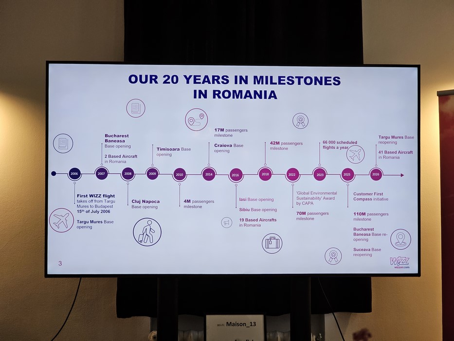 Istoria Wizz Air in Romania