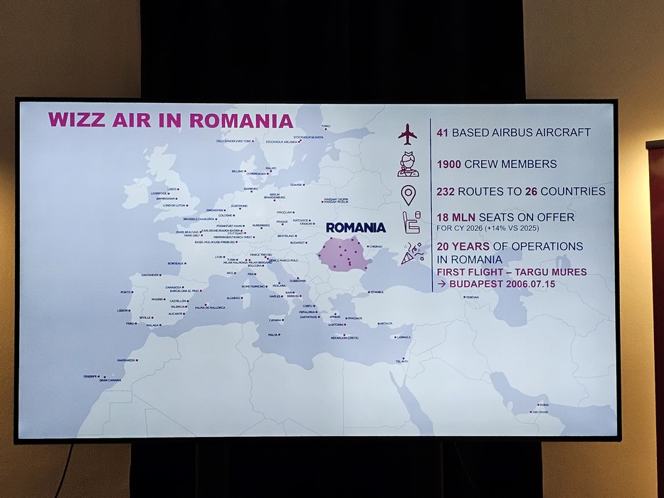 Destinatii Wizz Air